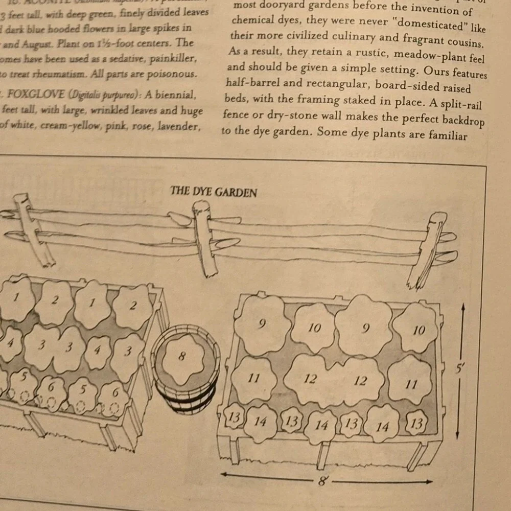 Rodale Gardening‎ Garden Wisdom & Know How Plant, Grow, and Harvest Guide 7354